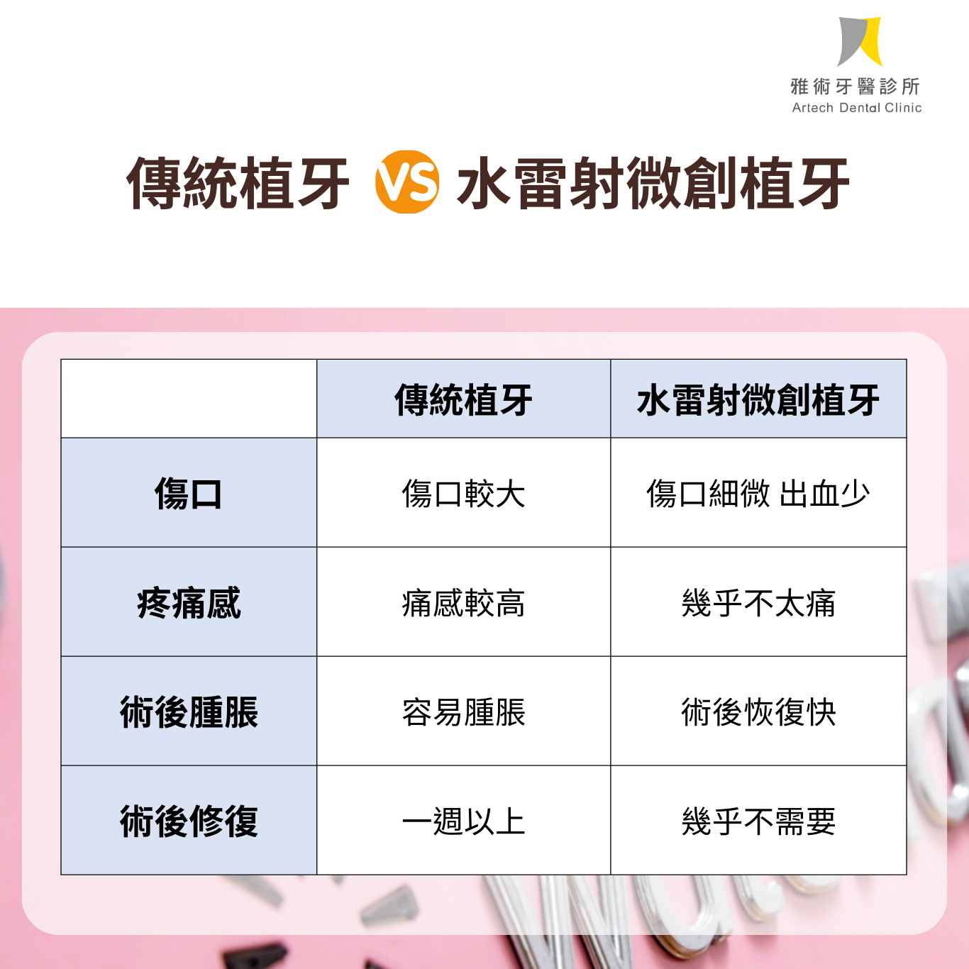 水雷射微創植牙
