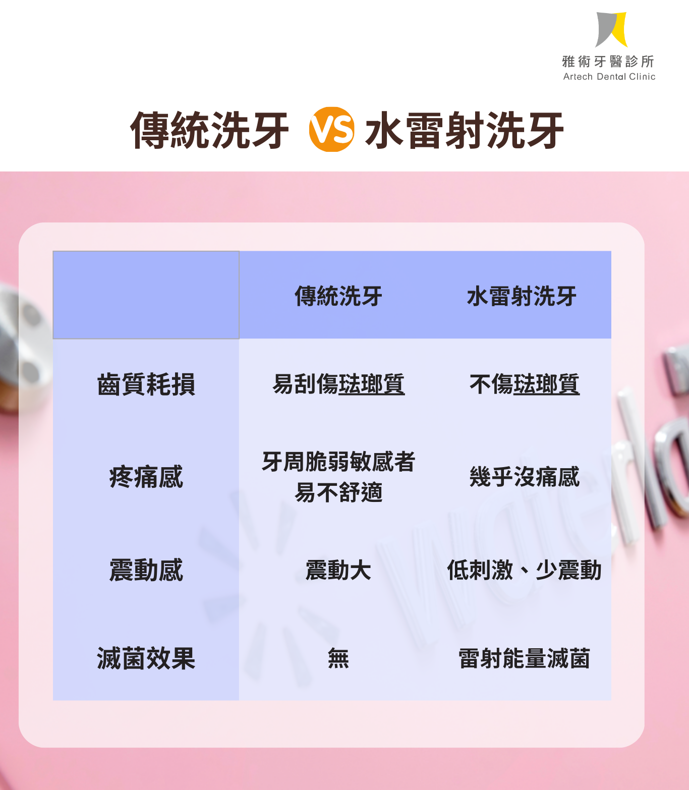 水雷射洗牙