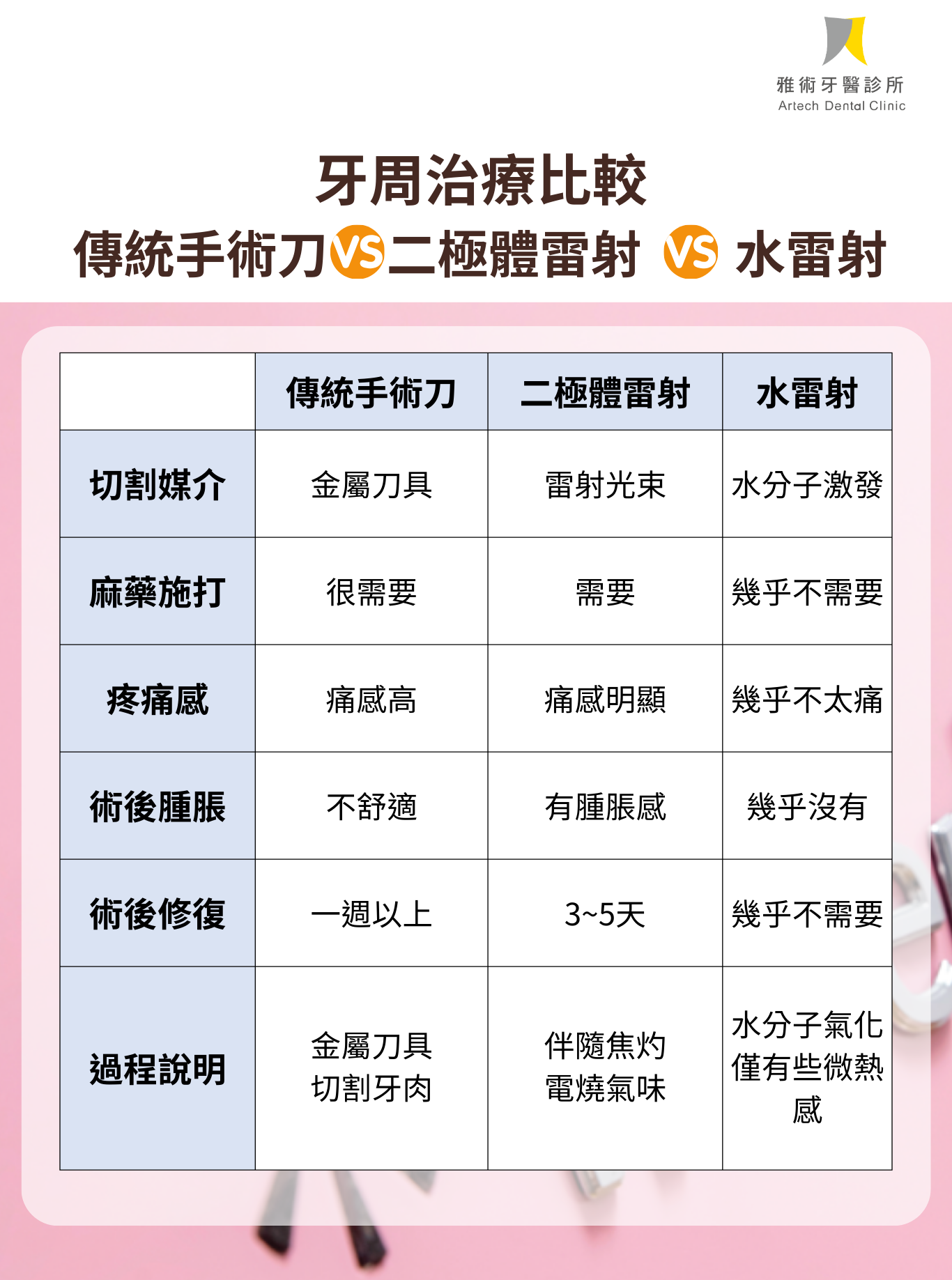 水雷射牙周治療